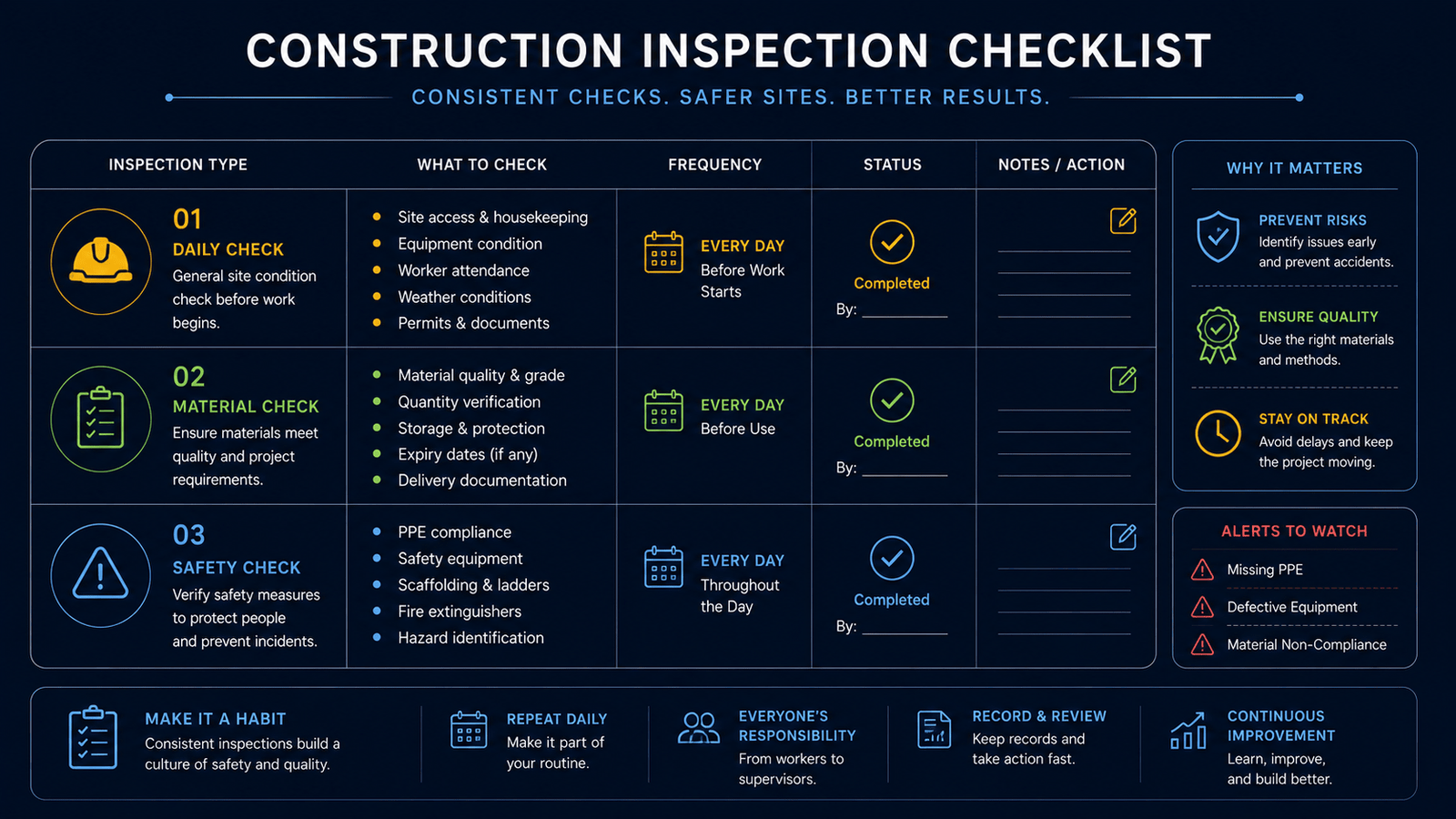 Regular Checking