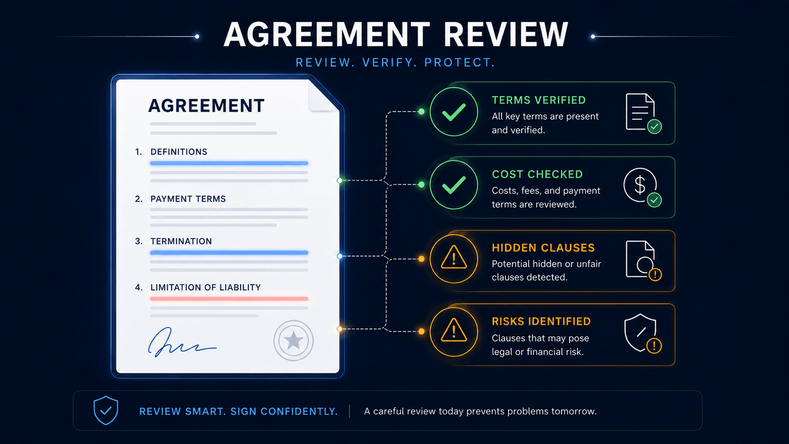Agreement Proof Checking